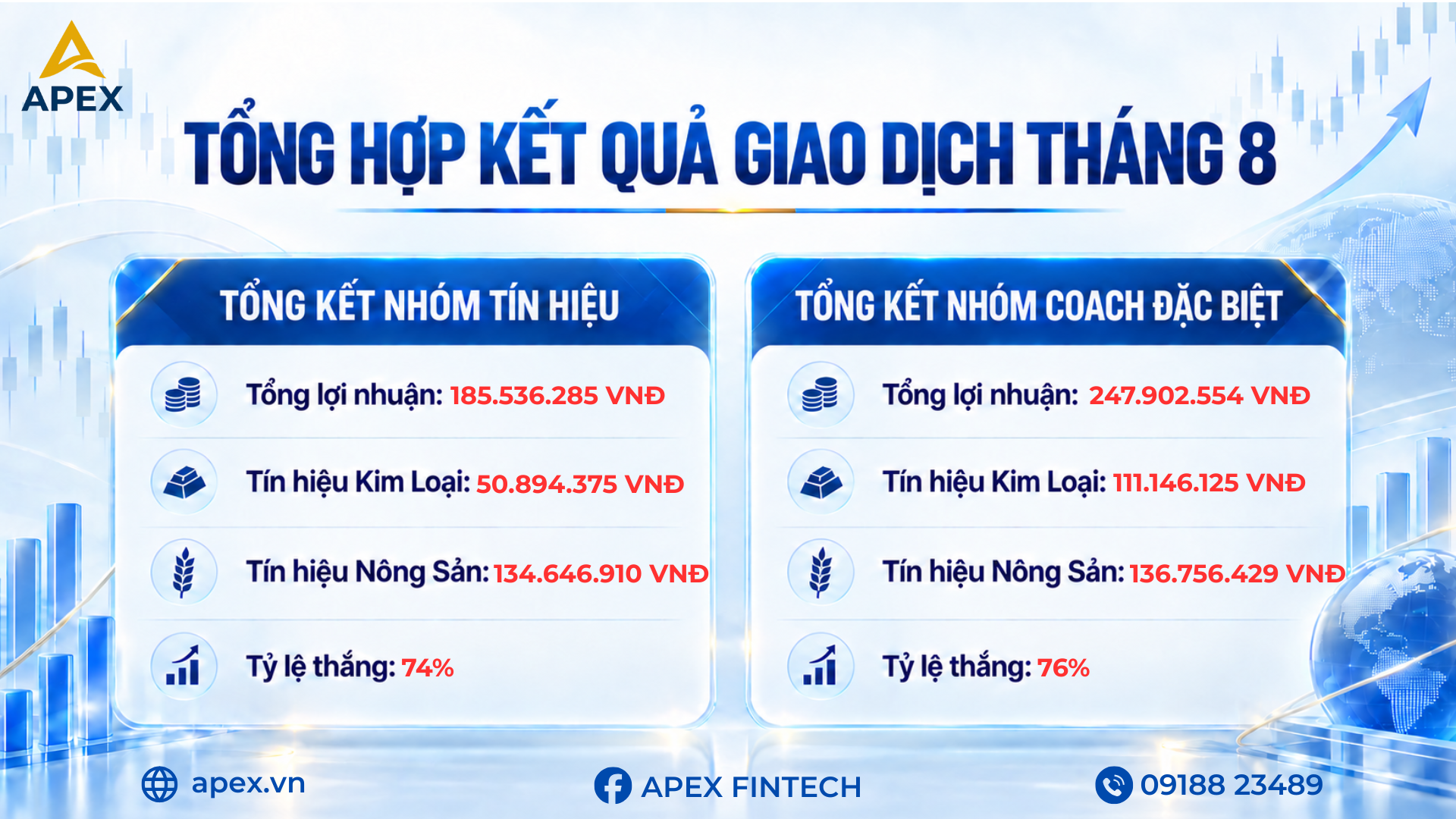 📈 TỔNG KẾT TÍN HIỆU GIAO DỊCH THÁNG 08/2026 – APEX FINTECH